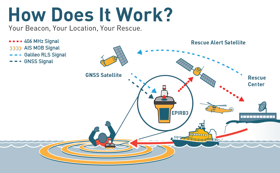 Ocean Signal - RescueME EPIRB3 - Okae