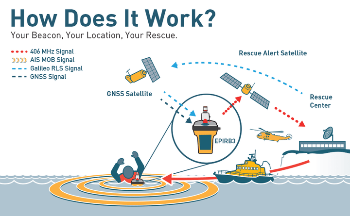 Ocean Signal - RescueME EPIRB3 - Okae