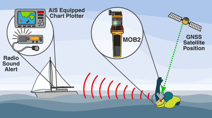 Ocean Signal - RescueMe MOB2 - Okae