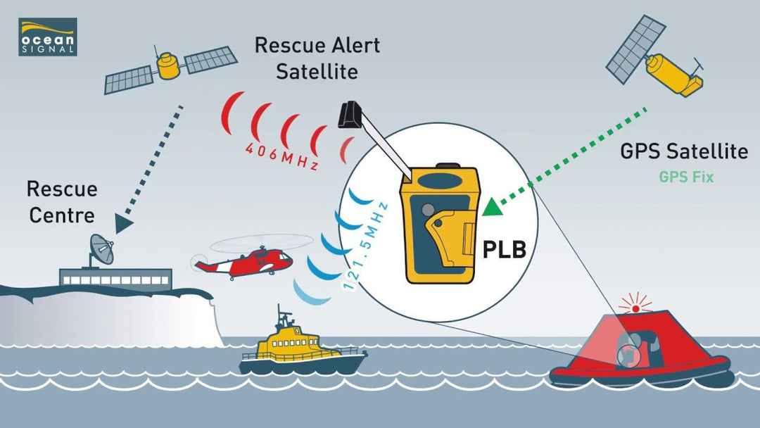Ocean Signal - RescueMe PLB1 Personal Locator Beacon - Okae
