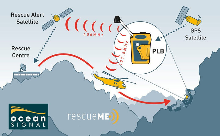 Ocean Signal - RescueMe PLB1 Personal Locator Beacon - Okae